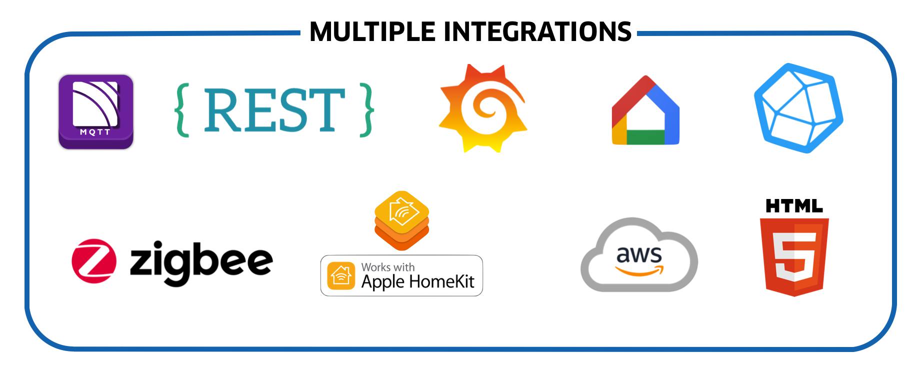 multiple integration